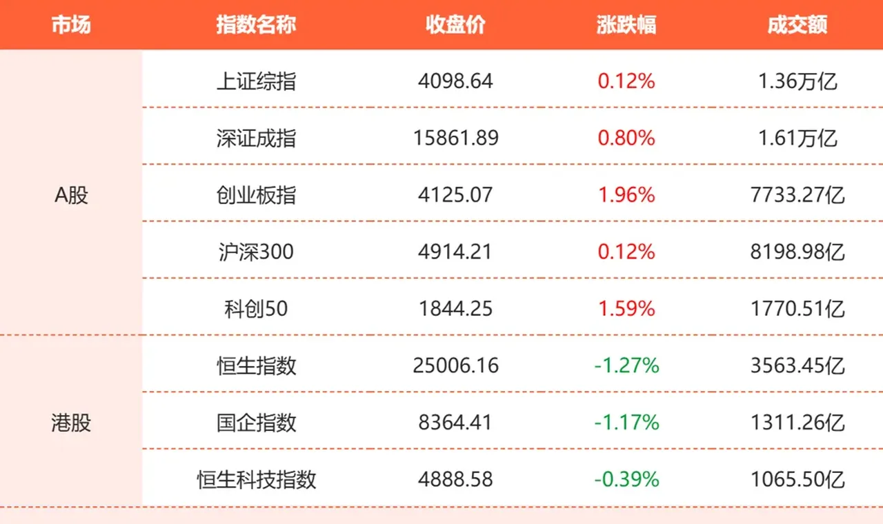 东方财富财经晚报缩略图